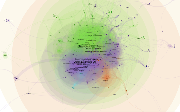 Network graph of the GREY ZONE Telegram channel ecosystem showing green and violet communities