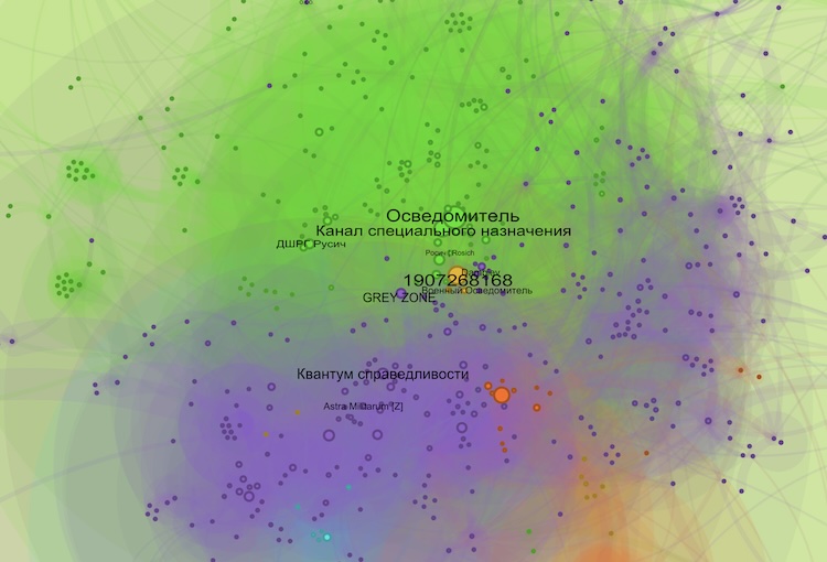 Network diagram showing GREY ZONE channel&rsquo;s outbound information dissemination flow across communities